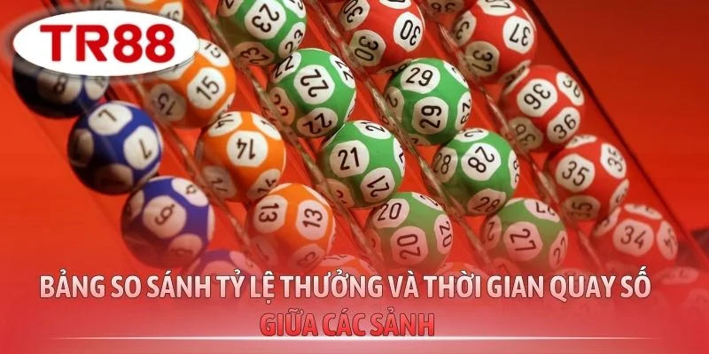 Bảng so sánh tỷ lệ thưởng và thời gian quay số giữa các sảnh